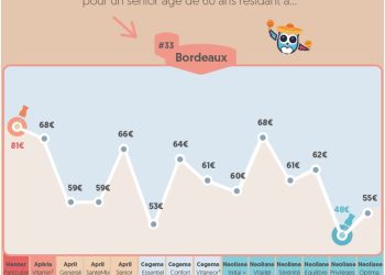 découvrez comment l'augmentation des mutuelles santé peut impacter vos finances et vos options de couverture. informez-vous sur les meilleures solutions pour garantir la protection de votre santé et celle de vos proches.