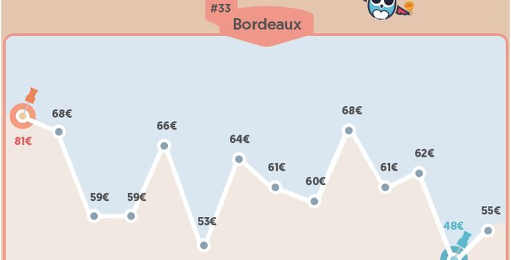 découvrez comment l'augmentation des mutuelles santé peut impacter vos finances et vos options de couverture. informez-vous sur les meilleures solutions pour garantir la protection de votre santé et celle de vos proches.