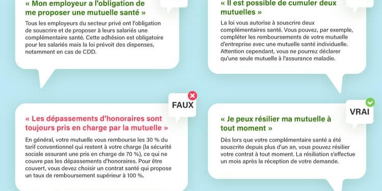 découvrez comment choisir le meilleur assureur santé adapté à vos besoins et à votre budget. comparez les offres, les garanties et les services pour bénéficier d'une couverture santé optimale.