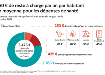 découvrez comment l'âge influence votre santé et votre budget. explorez des stratégies essentielles pour maintenir un équilibre financier tout en prenant soin de votre bien-être à chaque étape de la vie.