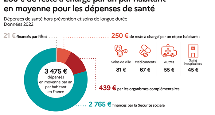 découvrez comment l'âge influence votre santé et votre budget. explorez des stratégies essentielles pour maintenir un équilibre financier tout en prenant soin de votre bien-être à chaque étape de la vie.