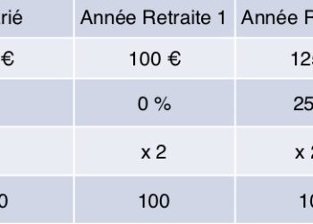 découvrez les réformes de la mutuelle santé prévues pour 2025 et leur impact sur les seniors. informez-vous sur les nouvelles garanties, les réductions de coûts et les meilleures options pour assurer votre santé à un âge avancé.