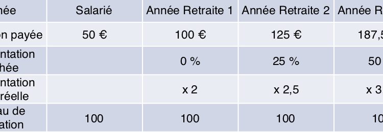 découvrez les réformes de la mutuelle santé prévues pour 2025 et leur impact sur les seniors. informez-vous sur les nouvelles garanties, les réductions de coûts et les meilleures options pour assurer votre santé à un âge avancé.
