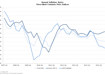 découvrez les prévisions et impacts de l'inflation sur le secteur de la santé en 2025. analyse des coûts, évolutions des soins et enjeux économiques pour les patients et les professionnels de santé.
