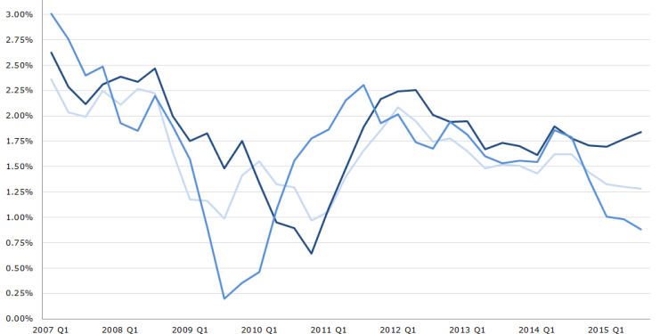 découvrez les prévisions et impacts de l'inflation sur le secteur de la santé en 2025. analyse des coûts, évolutions des soins et enjeux économiques pour les patients et les professionnels de santé.