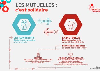 découvrez la mutuelle redon, votre partenaire santé qui s'engage à vous offrir des solutions adaptées à vos besoins. profitez d'une couverture complète et d'un accompagnement personnalisé pour tous vos soins.
