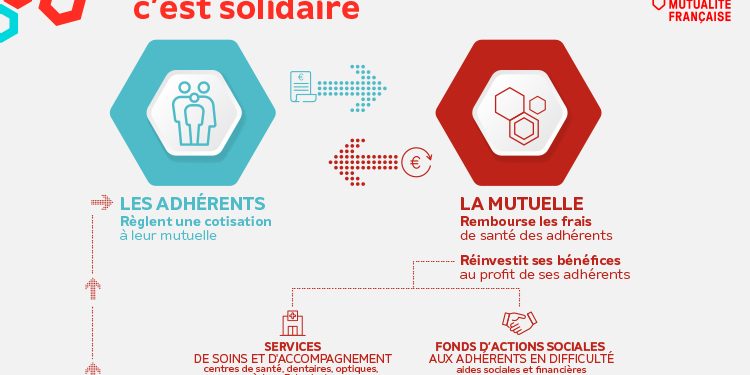 découvrez la mutuelle redon, votre partenaire santé qui s'engage à vous offrir des solutions adaptées à vos besoins. profitez d'une couverture complète et d'un accompagnement personnalisé pour tous vos soins.