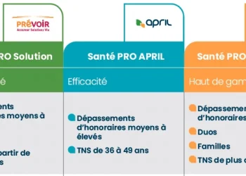 découvrez notre guide complet sur les mutuelles tns pour 2025. comparez les meilleures options, les tarifs et les garanties adaptées aux travailleurs non salariés. protégez votre santé et celle de votre famille tout en maîtrisant votre budget.