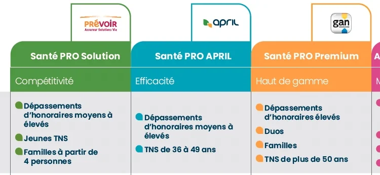 découvrez notre guide complet sur les mutuelles tns pour 2025. comparez les meilleures options, les tarifs et les garanties adaptées aux travailleurs non salariés. protégez votre santé et celle de votre famille tout en maîtrisant votre budget.