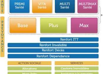 découvrez nos solutions de complémentaire santé spécialement conçues pour les fonctionnaires. profitez d'une couverture adaptée à vos besoins, d'une prise en charge rapide et d'un accompagnement personnalisé pour garantir votre bien-être et celui de votre famille.