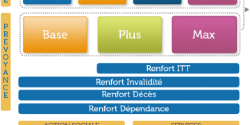 découvrez nos solutions de complémentaire santé spécialement conçues pour les fonctionnaires. profitez d'une couverture adaptée à vos besoins, d'une prise en charge rapide et d'un accompagnement personnalisé pour garantir votre bien-être et celui de votre famille.