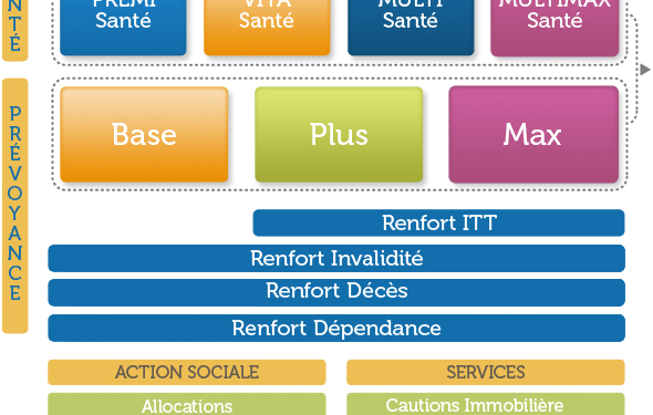 découvrez nos solutions de complémentaire santé spécialement conçues pour les fonctionnaires. profitez d'une couverture adaptée à vos besoins, d'une prise en charge rapide et d'un accompagnement personnalisé pour garantir votre bien-être et celui de votre famille.