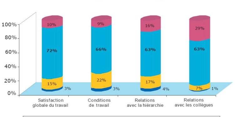 découvrez notre mutuelle santé spécialement conçue pour les anciens fonctionnaires. profitez d'une couverture adaptée à vos besoins, avec des garanties sur-mesure, des conseils personnalisés et un service client à votre écoute. assurez votre santé tout en maîtrisant votre budget.