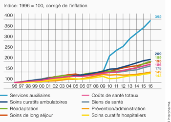 découvrez des stratégies efficaces pour optimiser les coûts de santé tout en améliorant la qualité des soins. apprenez à gérer votre budget santé et à mettre en place des solutions durables.
