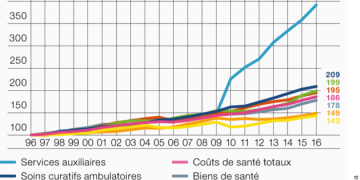 découvrez des stratégies efficaces pour optimiser les coûts de santé tout en améliorant la qualité des soins. apprenez à gérer votre budget santé et à mettre en place des solutions durables.