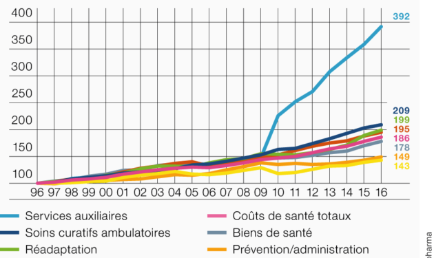 découvrez des stratégies efficaces pour optimiser les coûts de santé tout en améliorant la qualité des soins. apprenez à gérer votre budget santé et à mettre en place des solutions durables.