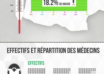 découvrez une analyse détaillée des dépenses de santé en france, incluant les tendances, les principaux postes de dépenses et leur impact sur le système de santé français.