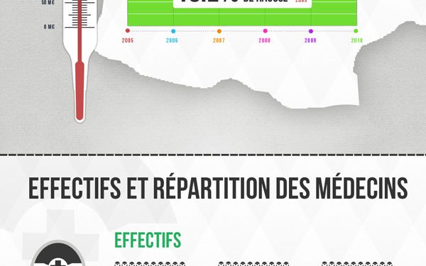 découvrez une analyse détaillée des dépenses de santé en france, incluant les tendances, les principaux postes de dépenses et leur impact sur le système de santé français.