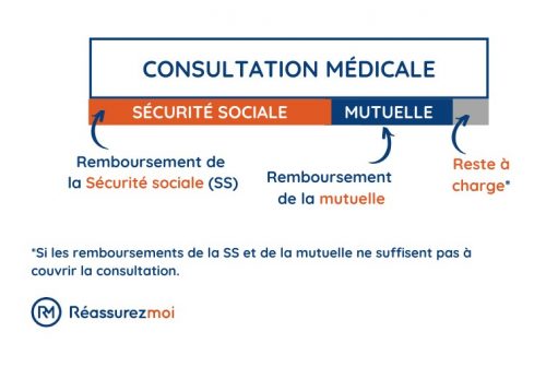 découvrez comment calculer le remboursement de votre cotisation mutuelle santé et optimisez vos dépenses de santé grâce à nos conseils pratiques.