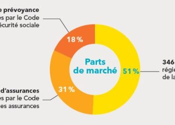 découvrez l'analyse des écarts tarifaires des complémentaires santé selon les départements en france, pour mieux comprendre les variations de coûts et choisir la meilleure couverture adaptée à votre région.