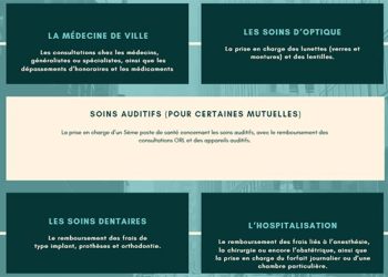 découvrez une mutuelle familiale adaptée à vos besoins avec un engagement fort en faveur du soutien local pour renforcer votre communauté.