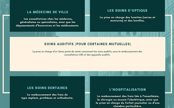 découvrez une mutuelle familiale adaptée à vos besoins avec un engagement fort en faveur du soutien local pour renforcer votre communauté.