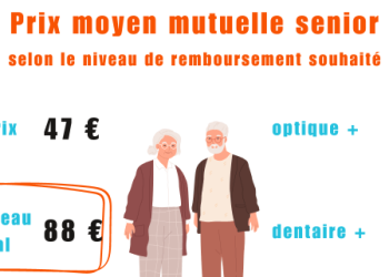 découvrez pourquoi les mutuelles en provence affichent des prix élevés et comment choisir la couverture adaptée à vos besoins.