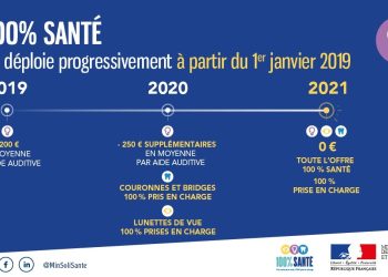 découvrez tout sur la réforme 100 % santé : lunettes, remboursements et mutuelles, pour mieux comprendre vos droits et bénéficier d’une prise en charge optimale.