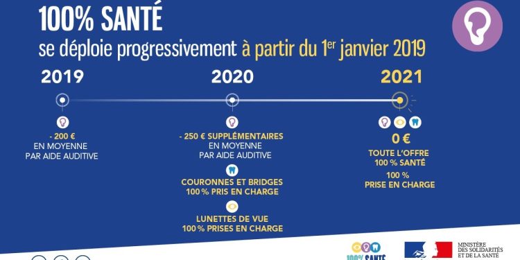 découvrez tout sur la réforme 100 % santé : lunettes, remboursements et mutuelles, pour mieux comprendre vos droits et bénéficier d’une prise en charge optimale.