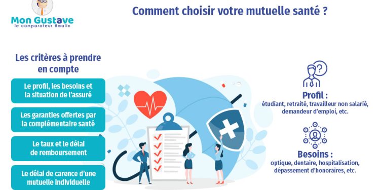 découvrez nos conseils pratiques pour bien choisir votre mutuelle retraite et assurer une complémentaire santé adaptée à vos besoins lors de la retraite.