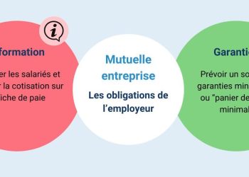 Comprendre le mécanisme d&rsquo;adhésion à une mutuelle d&rsquo;entreprise : guide pratique