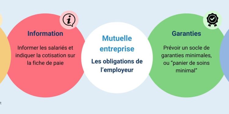 Comprendre le mécanisme d&rsquo;adhésion à une mutuelle d&rsquo;entreprise : guide pratique
