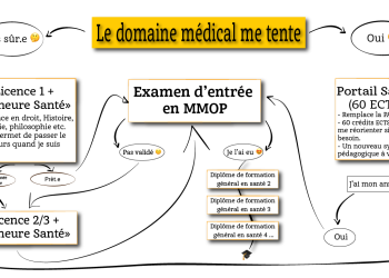 découvrez les principales mesures et impacts de la réforme des études de santé en france, pour mieux comprendre les changements dans les parcours médicaux et paramédicaux.