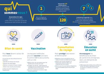 Assurance Maladie : Guide pratique pour accéder gratuitement à votre bilan de santé complet