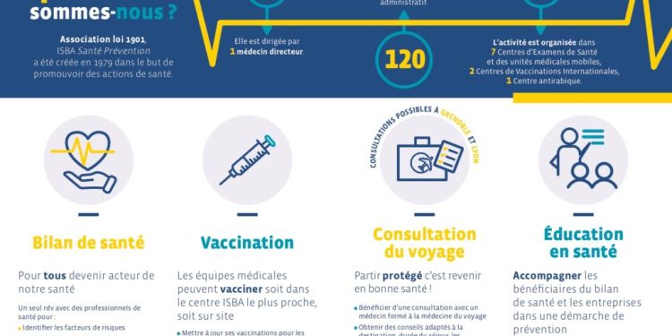 Assurance Maladie : Guide pratique pour accéder gratuitement à votre bilan de santé complet